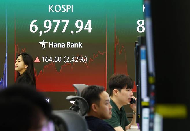 코스피가 전일 대비 164.60p(2.42%) 상승한 6977.94로 마감한 지난 14일 서울 중구 하나은행 딜링룸 전광판에 코스피 등이 표시돼 있다. 뉴시스