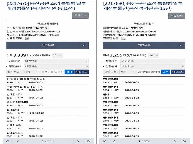 더불어민주당 복기왕ㆍ문진석 의원이 지난 3월 각각 발의한 용산공원조성특별법개정안에 각각 3000건 넘는 의견이 달려있다. 이는 입법예고기간인 10일 만에 달린 의견이다. 사진 국회입법예고시스템 캡처