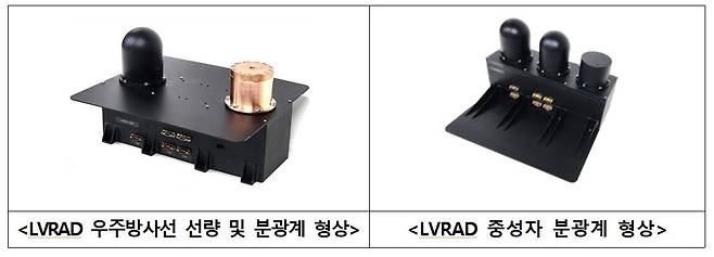 달 표면 우주방사선 측정기(LVRAD)의 우주방사선 선량 및 분광계(왼쪽)와 중성자 분광계(오른쪽) 형상. 우주항공청 제공