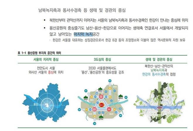 2021년 서울시의 ‘용산공원 주변지역 관리 기본계획’. [서울시]