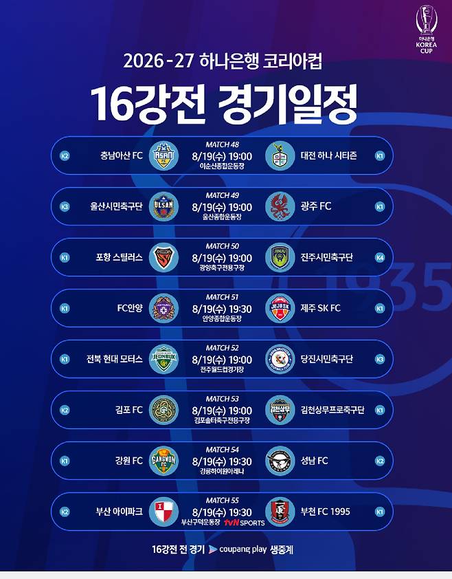 '자이언트 킬러' 울산시민축구단, 코리아컵 16강서 광주와 격돌