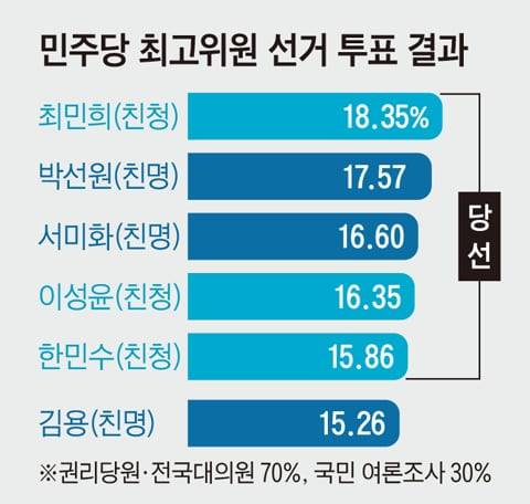 그래픽=김현국