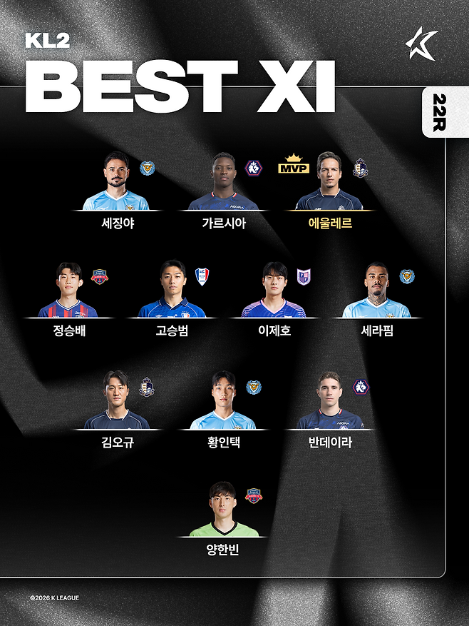 18일 연맹이 공개한 K리그2 22라운드 베스트11. 사진=프로축구연맹