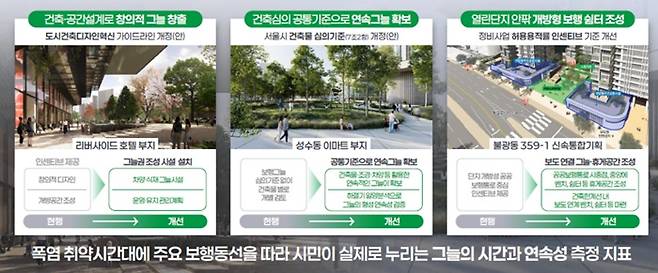 /제공=서울시