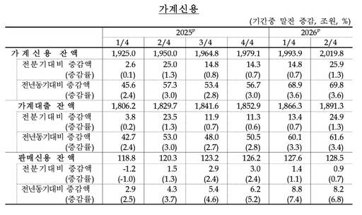 /한국은행
