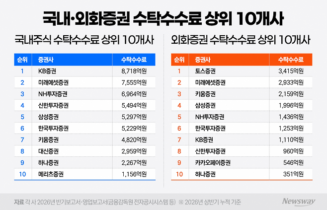 그래픽=홍연택 기자