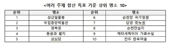 문체부 제공