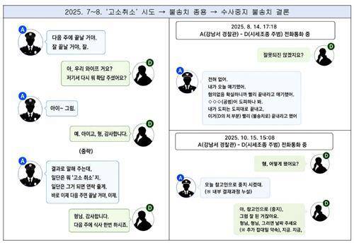 ◇[서울남부지검 제공. 재판매 및 DB 금지. 연합뉴스.]