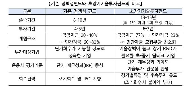 (출처=금융위원회)