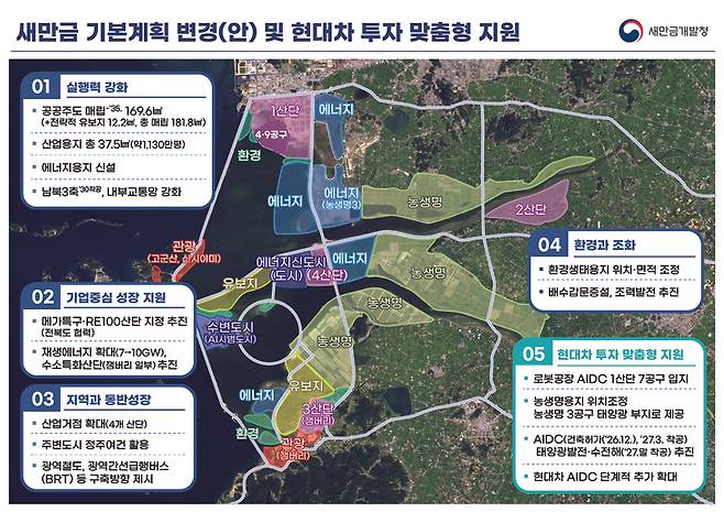 ▲새만금 기본계획 변경(안) 및 현대차 투자 맞춤형 지원 설명 이미지. 새만금개발청