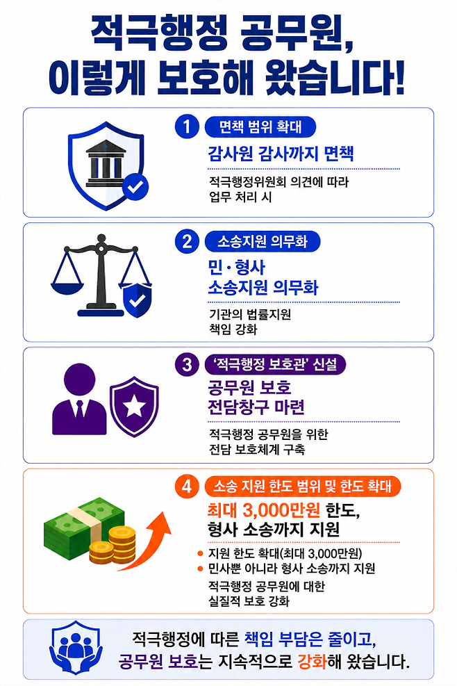 인사혁신처 제공