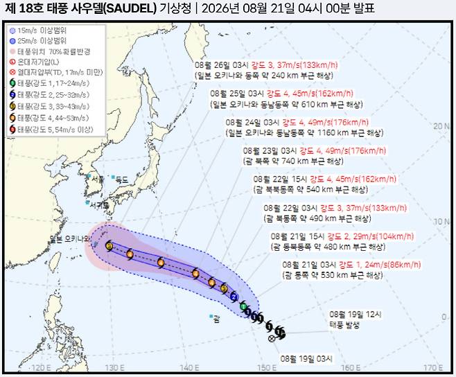 기상청이 21일 오전 4시 발표한 태풍 정보를 보면 사우델은 이날 오전 3시 기준 괌 동북동쪽 약 530㎞ 부근 해상에서 최대풍속 초속 24m(시속 86㎞), 중심기압 990hPa의 강도 1 태풍으로 북서진하고 있다. /기상청 제공