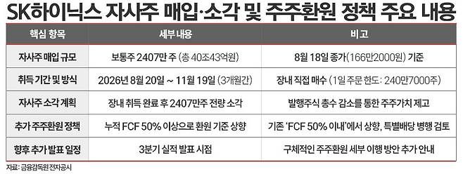 / 그래픽=김은실 디자이너