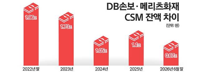 / 자료=각 사, 그래픽=김은실 디자이너