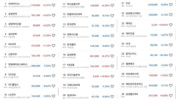미래에셋증권 MTS 내 '초고수의 선택' 21일 순매도 상위 30개 종목 갈무리. [출처= 미래에셋증권]