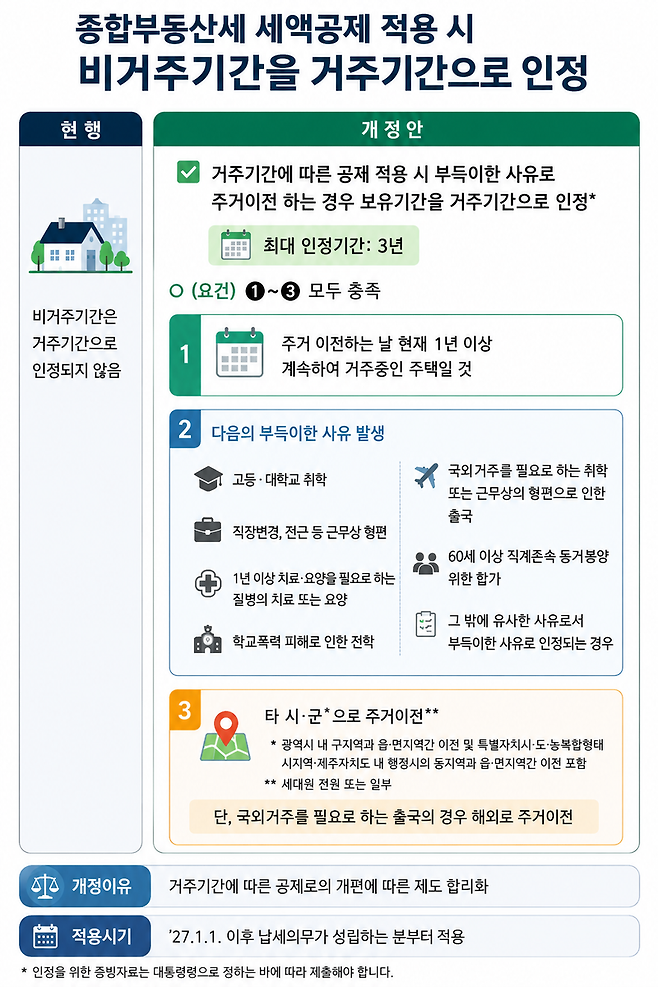2026년 세제개편안. /출처=재정경제부, 그래픽=챗GPT