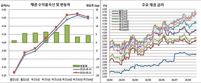 (금융투자협회)