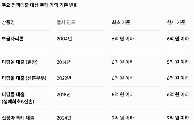 주: 제미나이 생성 이미지 자료 : 주택도시보증공사·한국주택금융공사