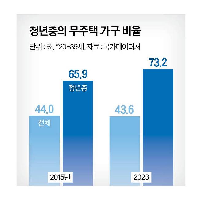 그래픽=남미가 기자