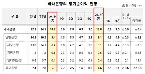 [출처: 금융감독원]
