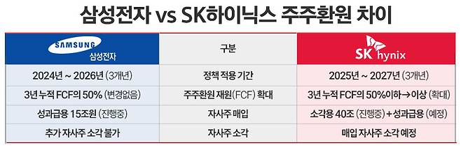 /그래픽=정승아 디자이너