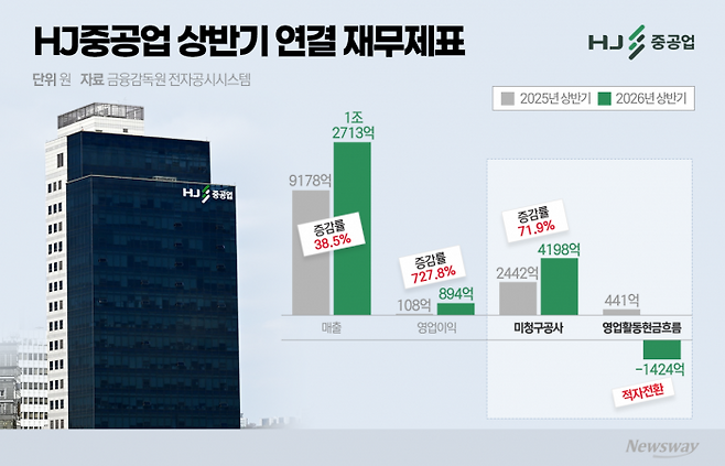 그래픽=박혜수 기자