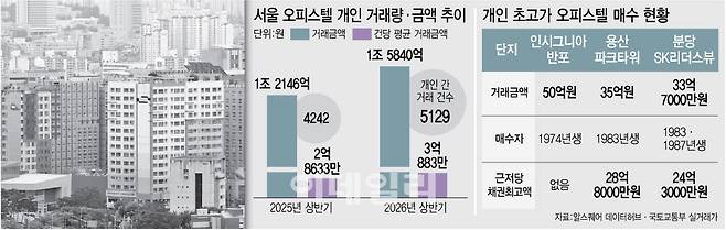 (그래픽=이데일리 이미나 기자)