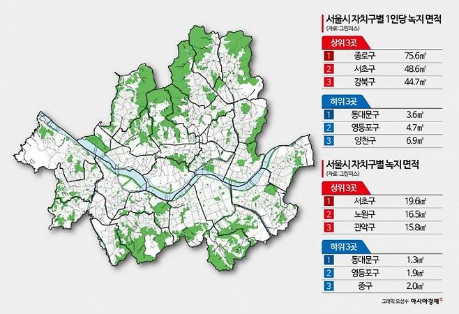 서울시 자치구별 1인당 녹지 면적 및 자치구별 녹지 면적. 그린피스