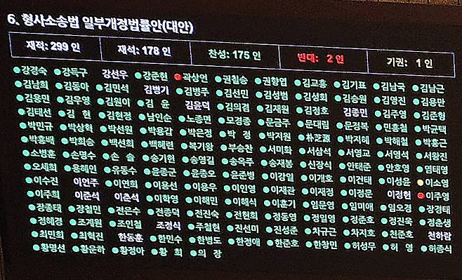 7월 31일 국회 본회의에서 민주당 당론으로 추진된 개정안에 유일하게 반대표를 던진 곽상언 의원. /연합뉴스