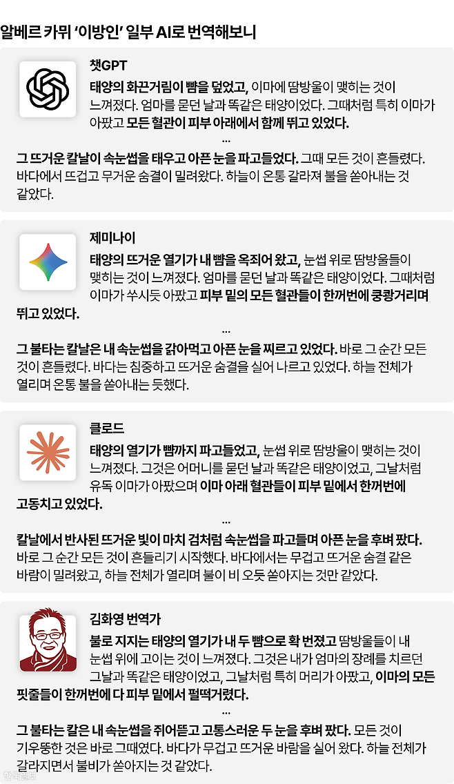 알베르 카뮈의 '이방인' 중 일부 문장을 두고 AI 3종과 김화영 고려대 불문과 명예교수의 번역을 비교했다. 김 명예교수의 번역은 민음사 발행 '이방인'에서 발췌했다. 그래픽=박종범 기자