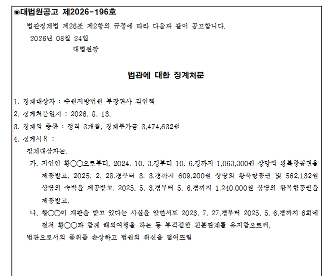 ▲대법원은 8월 24일 자로 김인택 부장판사의 징계 처분 결과를 관보에 게제했다. 정직 3개월, 부가금 347만 4,632원이다.&nbsp;