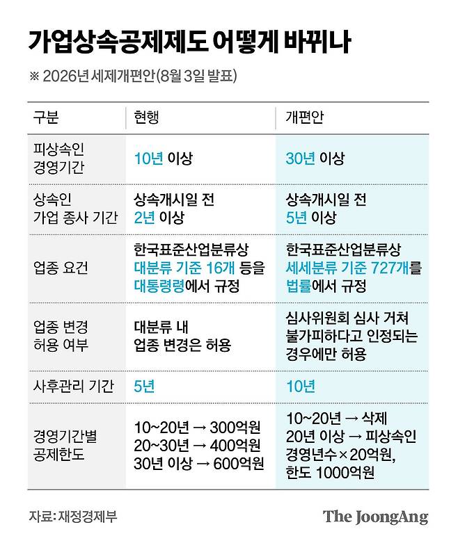 김영희 디자이너