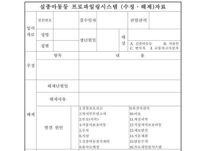 실종아동 등 프로파일링 시스템(수정 해제)자료 서식. 대한민국 정부