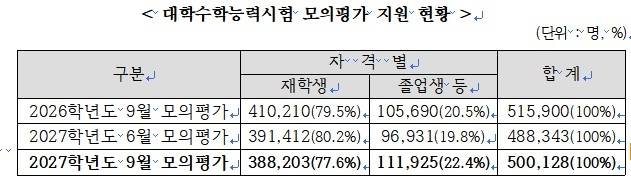 [교육부 제공. 재판매 및 DB 금지]