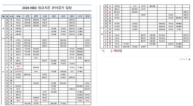 KBO, 2026 정규시즌 잔여 경기 일정 발표 [KBO 사무국 제공. 재판매 및 DB 금지]