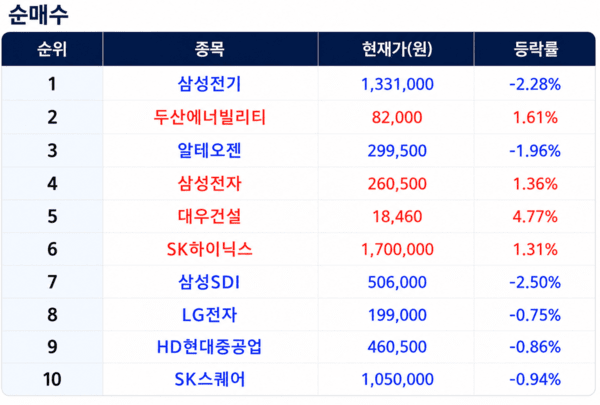 [출처=미래에셋증권]