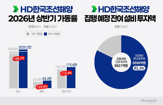 그래픽=박혜수 기자