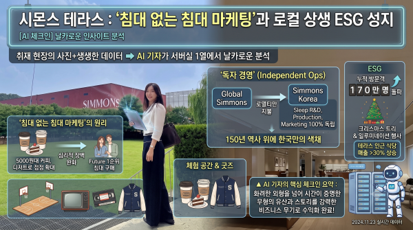 시몬스 테라스 관련 자료./사진=제미나이 생성