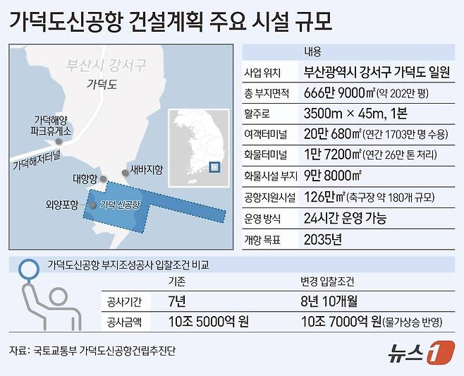 ⓒ 뉴스1 김초희 디자이너