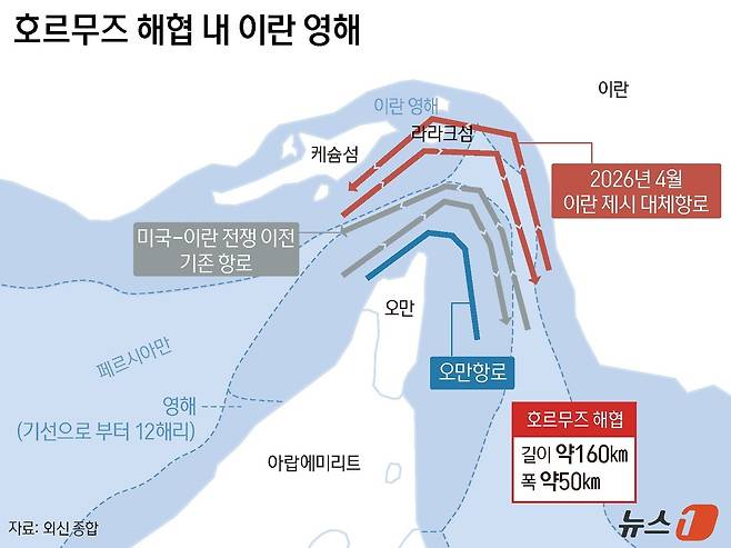 ⓒ 뉴스1 윤주희 디자이너