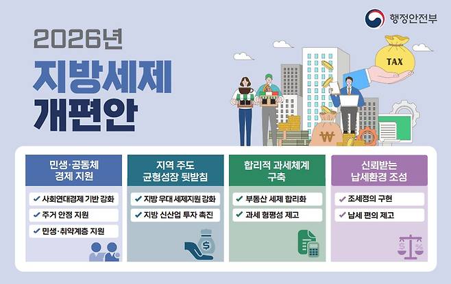 2026년 지방세제 개편안