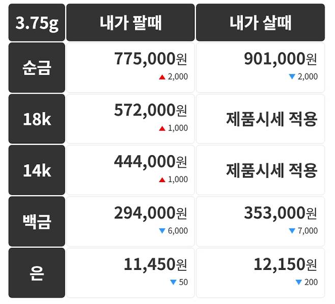 오늘의 금시세 금값시세 금시세닷컴