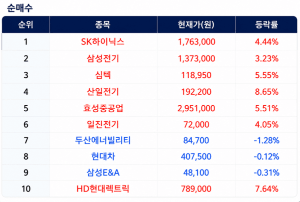 [출처=미래에셋증권]