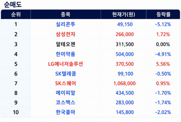 [출처=미래에셋증권]