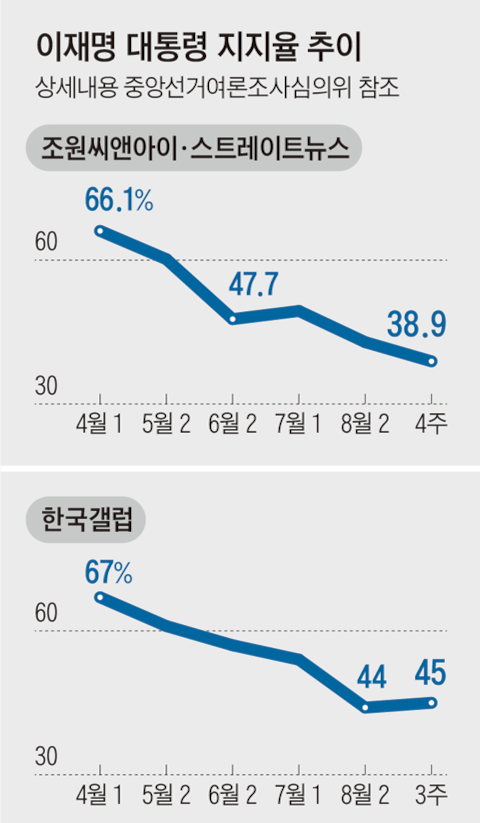 그래픽=김현국
