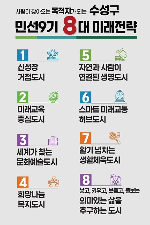 수성구, 민선 9기 공약으로 제시한 8대 미래 전략 홍보 포스터 [사진=수성구]