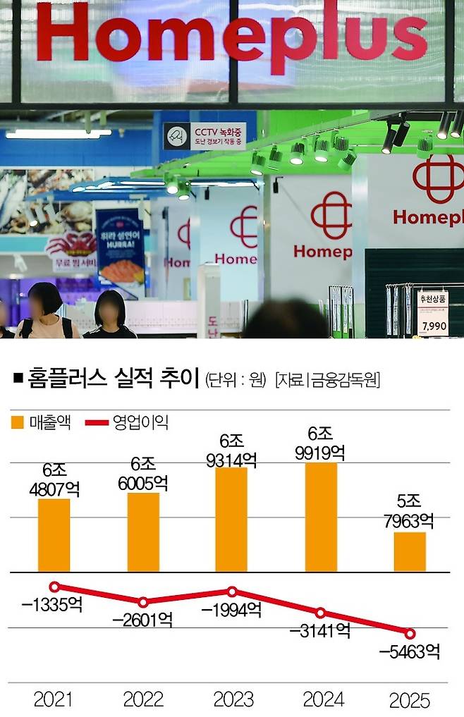 [사진｜연합뉴스]