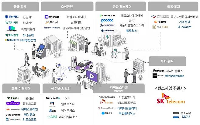 SK텔레콤 [SK텔레콤 제공. 재판매 및 DB 금지]