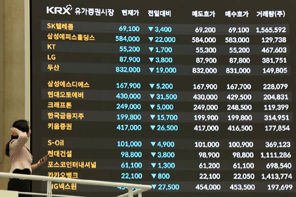 서울 여의도 한국거래소 2층 홍보관내 전광판에 비친 시장정보. [사진=연합뉴스]