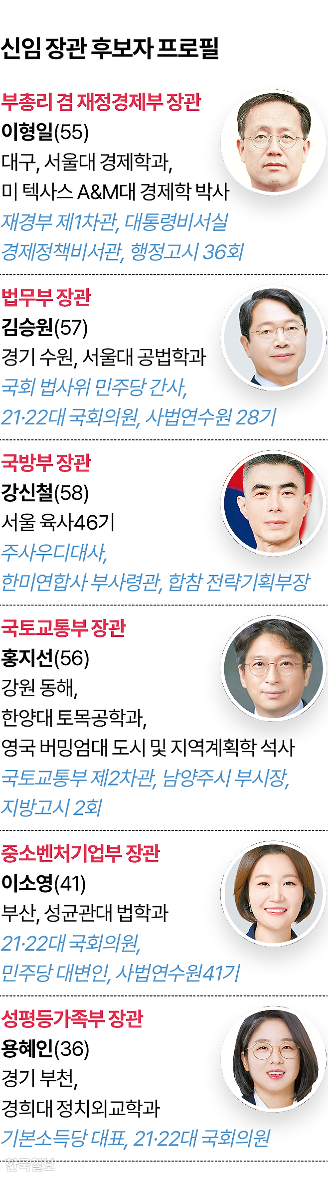 청와대가 30일 발표한 신임 장관 후보자 프로필. 그래픽=김대훈 기자